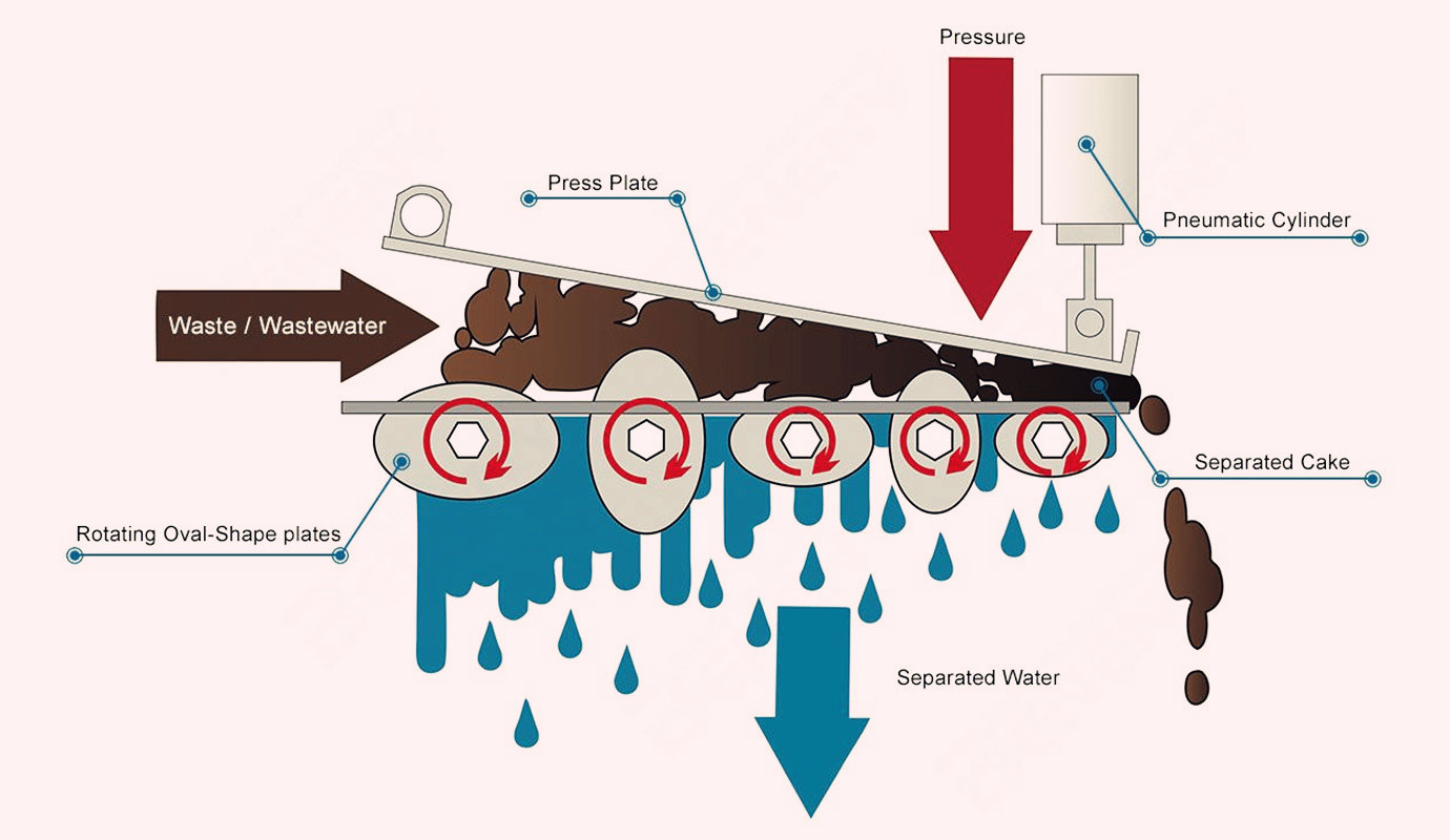 Волновой сепаратор для очистки сточных вод