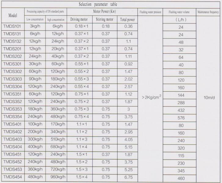 Условия эксплуатации